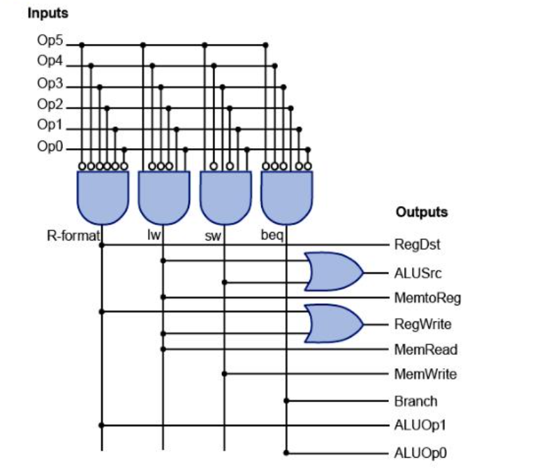 Simple PLA Implementation 